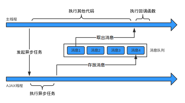 JS 响应式编程 RxJS”